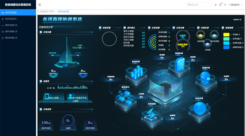 �ǻ۳ǹ��ۺϹ���ϵͳ