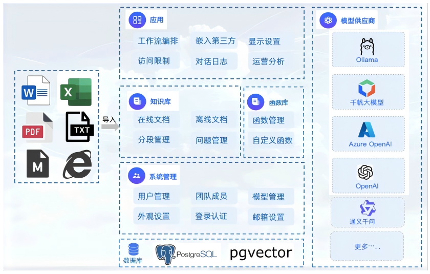 ������ AI Ӧ��ƽ̨